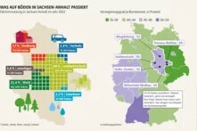 Überblick über die Flächennutzung in Sachsen-Anhalt in Prozenten